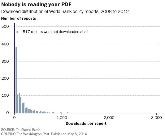 Which World Bank Reports Are Widely Read? - Page 3