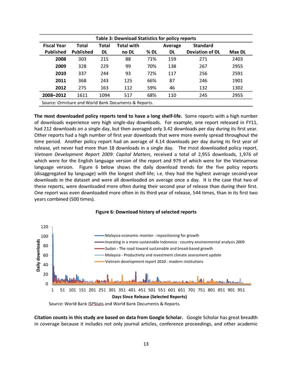 Which World Bank Reports Are Widely Read? - Page 19