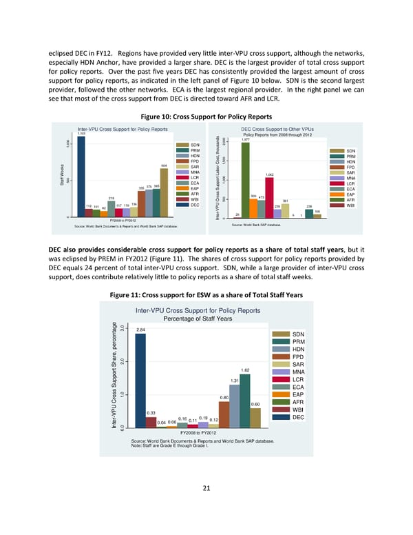 Which World Bank Reports Are Widely Read? - Page 27