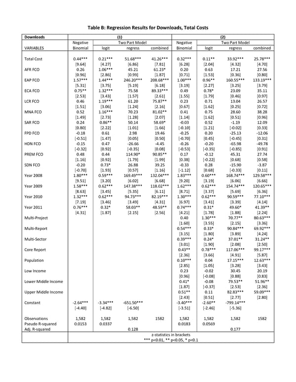 Which World Bank Reports Are Widely Read? - Page 34