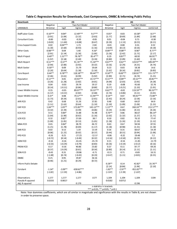 Which World Bank Reports Are Widely Read? - Page 35