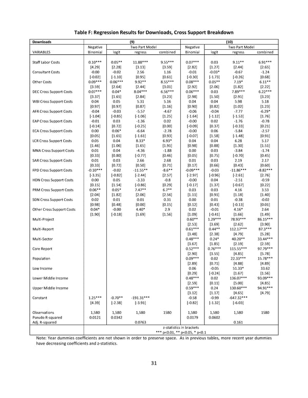 Which World Bank Reports Are Widely Read? - Page 38